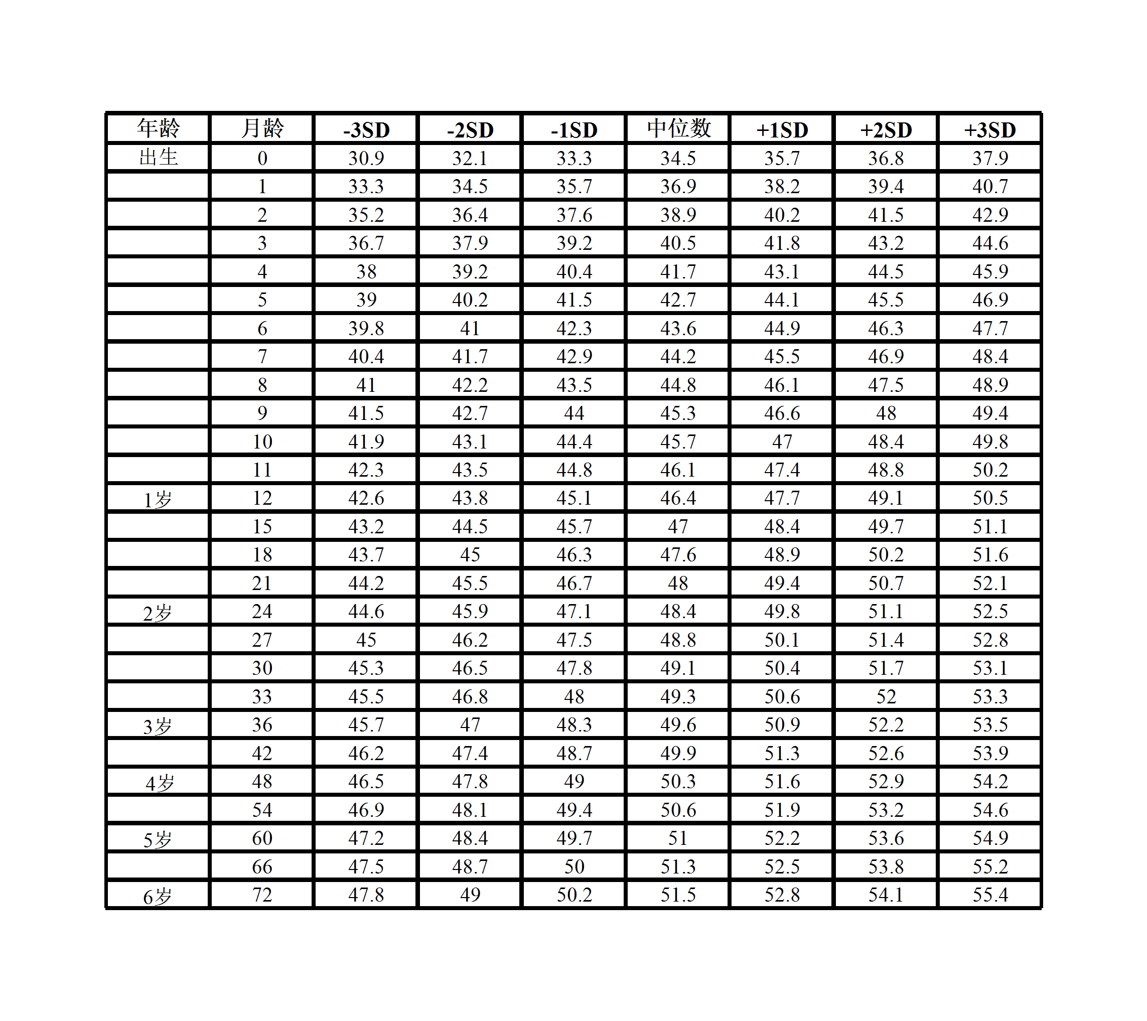 boy height