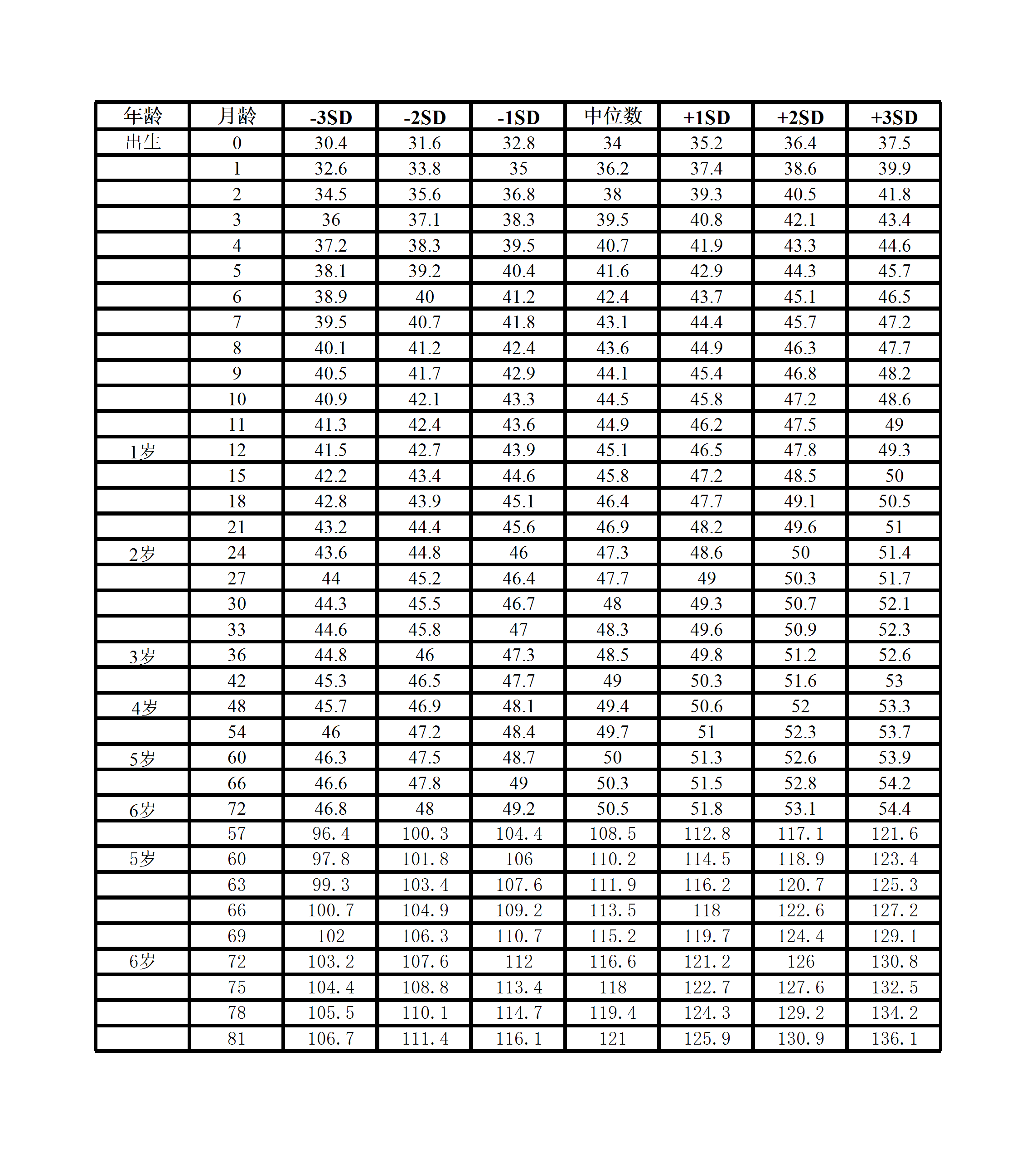 boy height