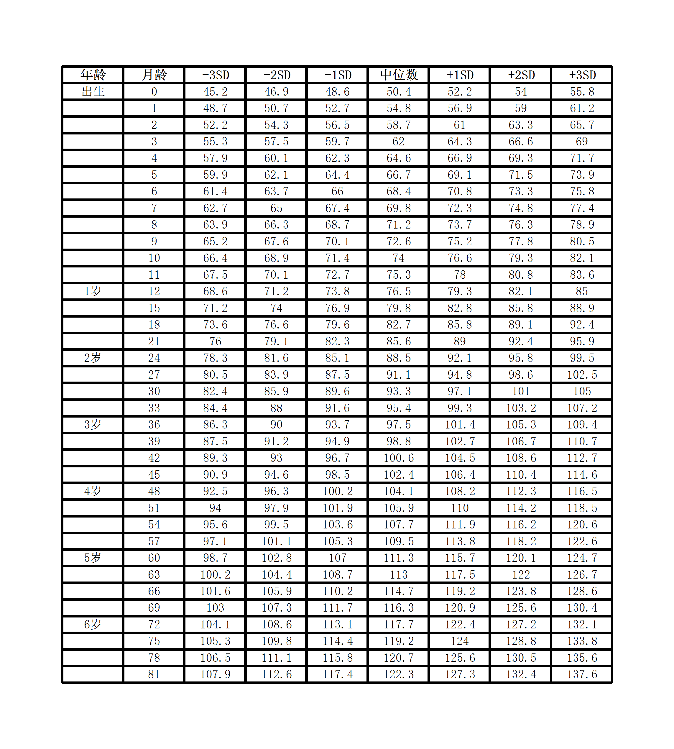 boy height