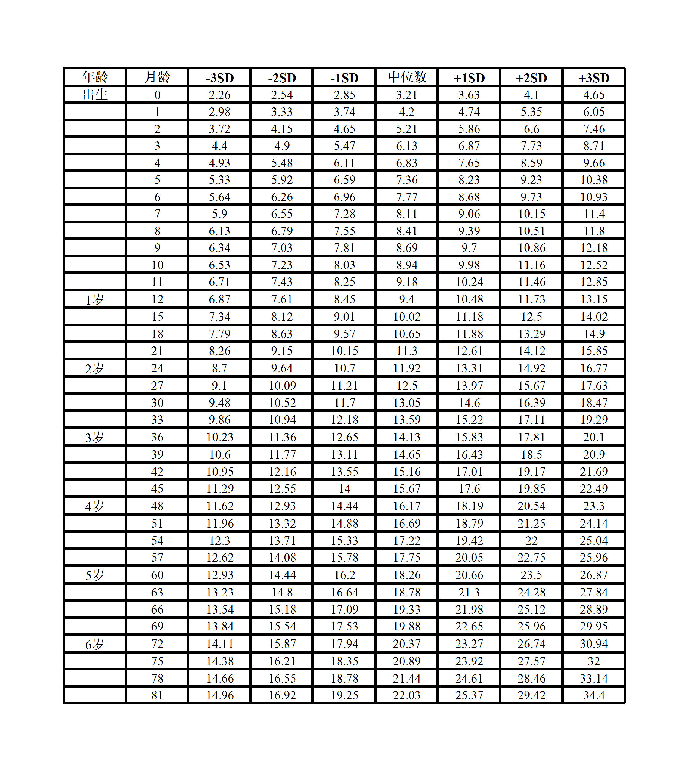 boy height