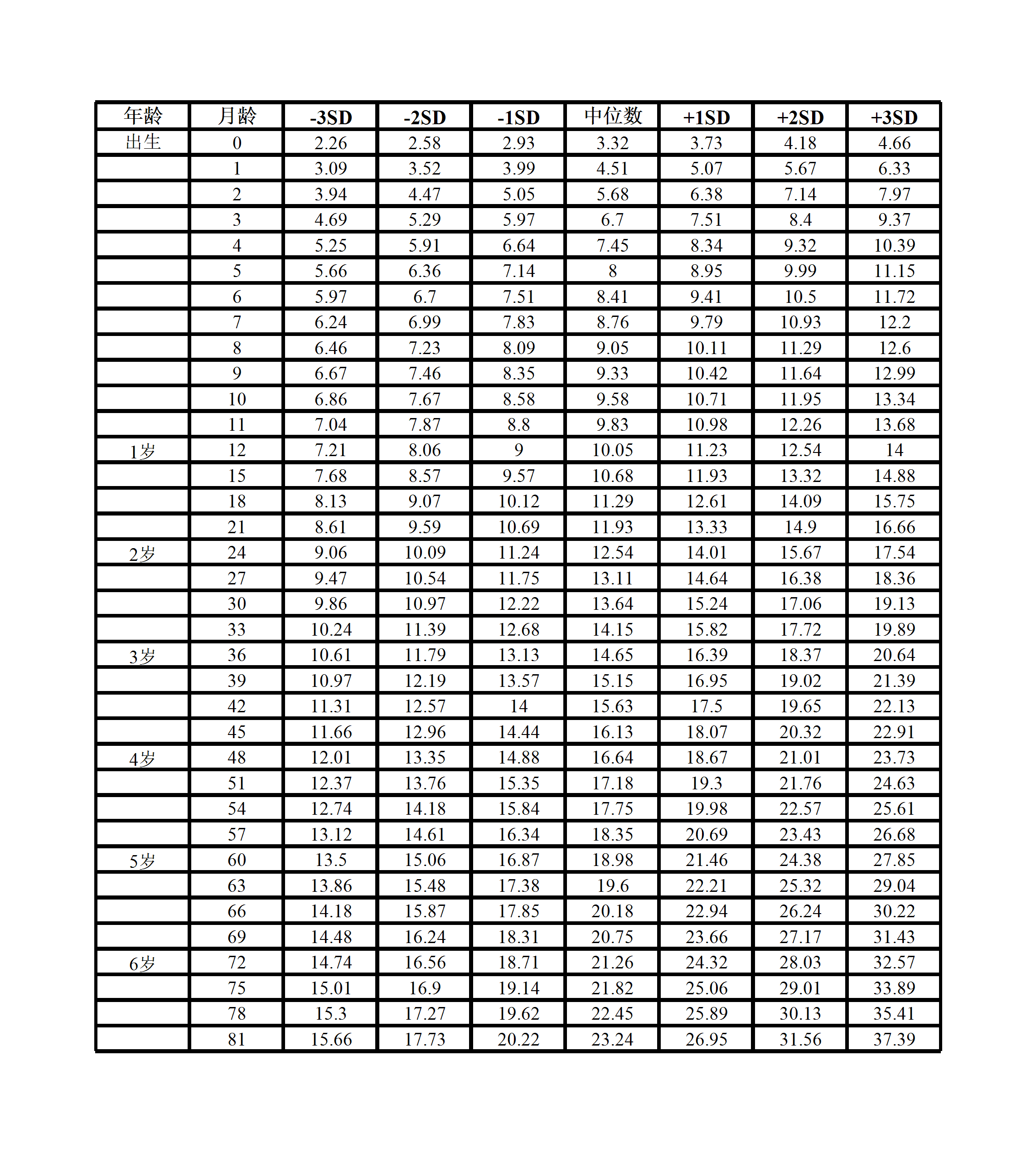 boy height